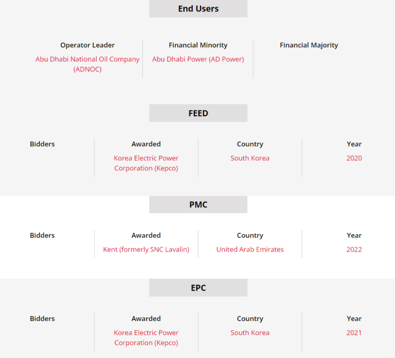 Adnoc Subsea HVDC Power Transmission Lightning Project 2B1st Consulting